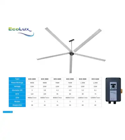 ECO-3000 | ECO-3600 | ECO-4200 | ECO-4900 | ECO-5500 | ECO-6100